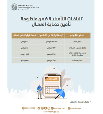 الباقات التامينية ضمن منظومة تأمين حماية العمال